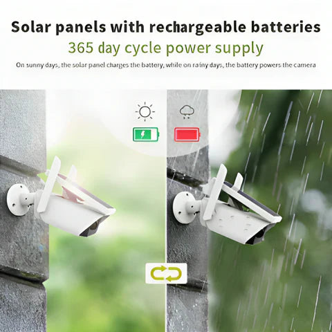 Solar Shield Pro Security Camera™