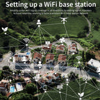 Solar Dual Band WiFi Repeater
