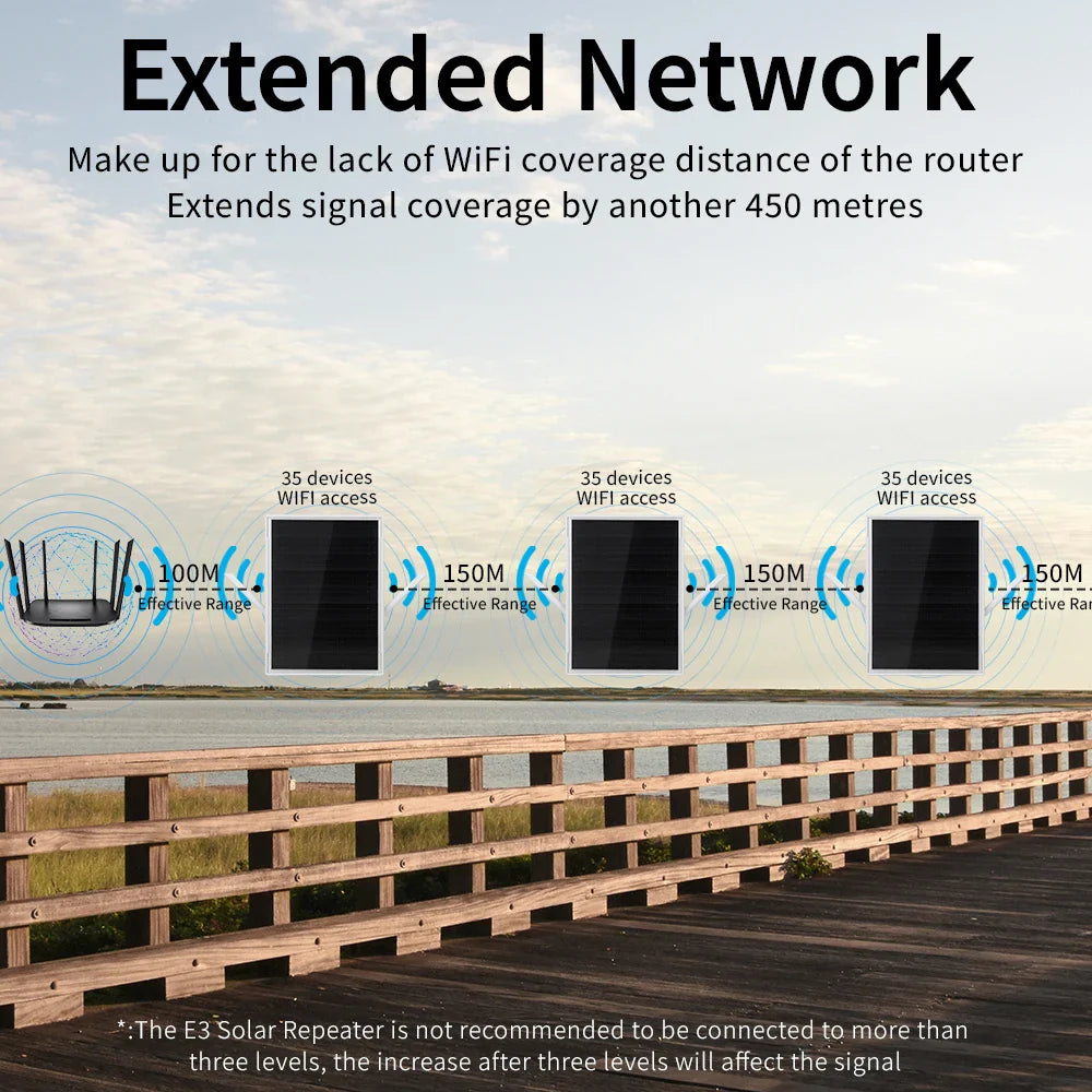 Solar Dual Band WiFi Repeater