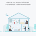 Xiaomi 300Mbps WiFi Range Extender