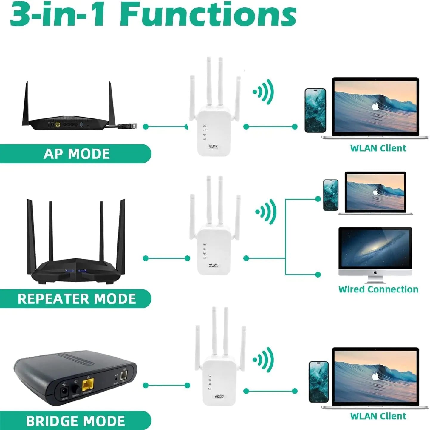 Wireless WiFi Range Extender